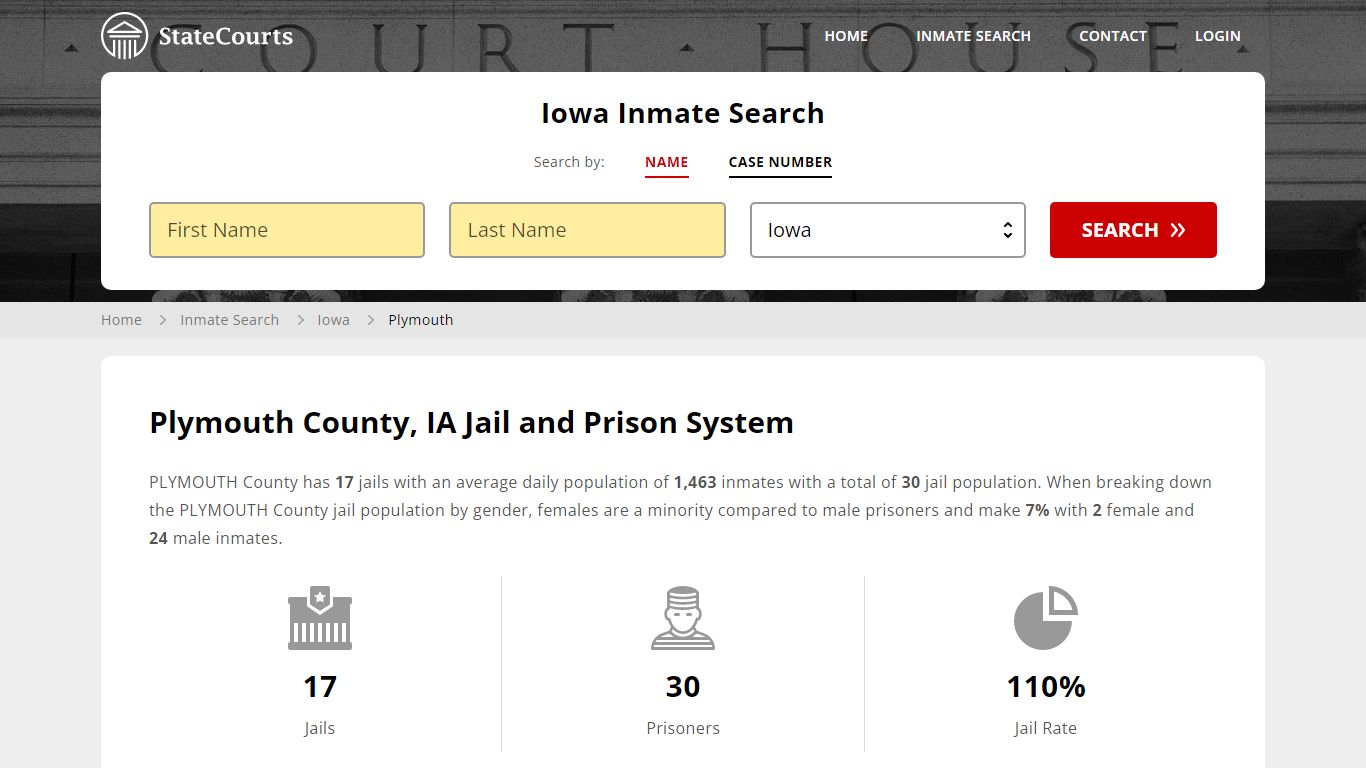 Plymouth County, IA Inmate Search - StateCourts
